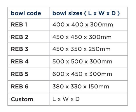 Choose the bowl size
